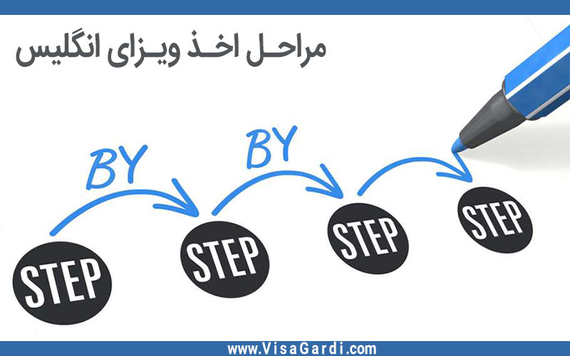 مراحل دریافت ویزای انگلستان